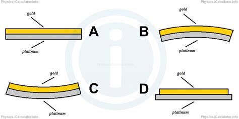 Thermal Expansion Practice Questions