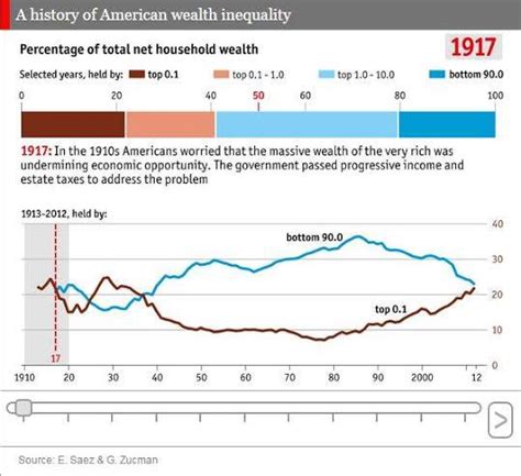 US Debt Clock (@US_DebtClock) / Twitter