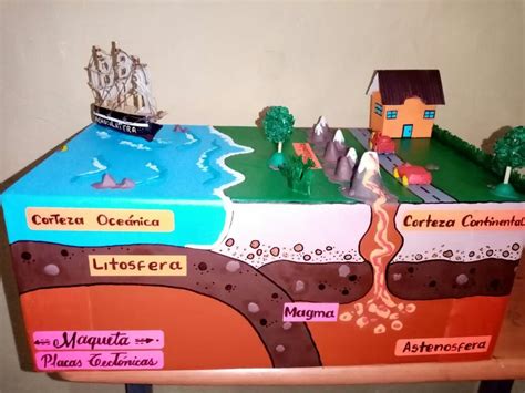 Maquete Sobre Placas Tectonicas