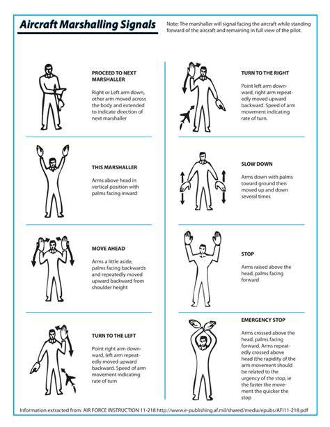 Aircraft Ground Marshalling Signals
