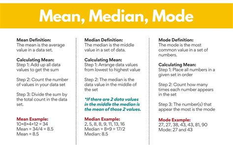 Mean, Median, and Mode Explained with Examples - Worksheets Library