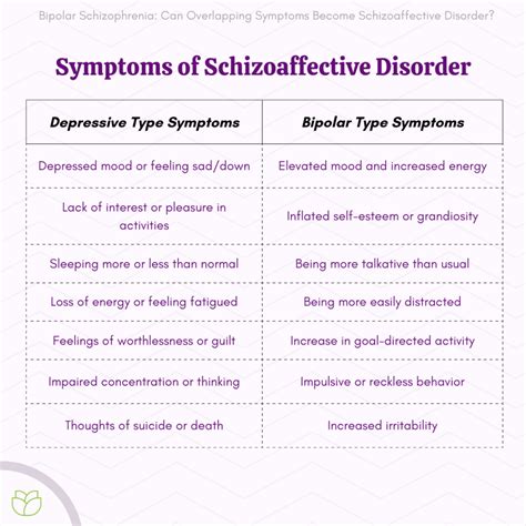 Can I Be Diagnosed With Bipolar and Schizophrenia?