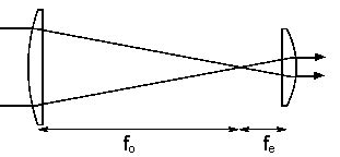 Galileo Galilei Telescope Diagram