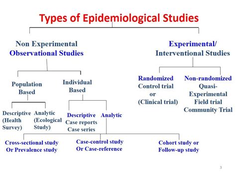 Types of Research Studies - LeonelkruwNavarro