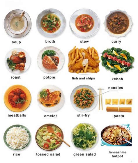 Different Types: Different Types Of Food