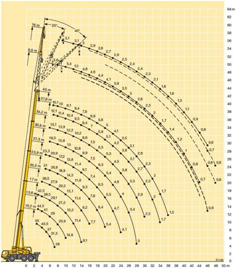 Borger Cranes