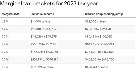 When Will 2024 Tax Brackets Be Released - Abbie Shanda