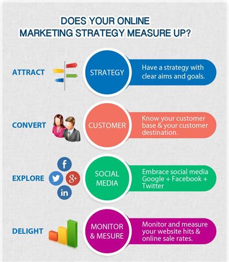 here you will learn about the Goals of digital marketing and market ...