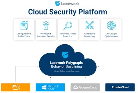 15 Best Cloud Based Security Solutions and Products for Business (2023)