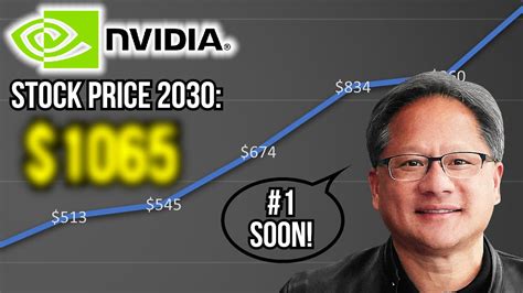 What Will Nvidia Stock Price Be In 10 Years? (Nvidia Stock Price Prediction) - YouTube