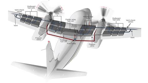 Yaw dampers - AOPA