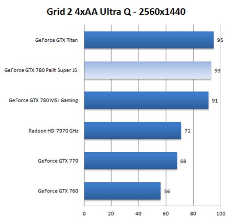 Palit GeForce GTX 780 Super Jetstream review (Page 15)