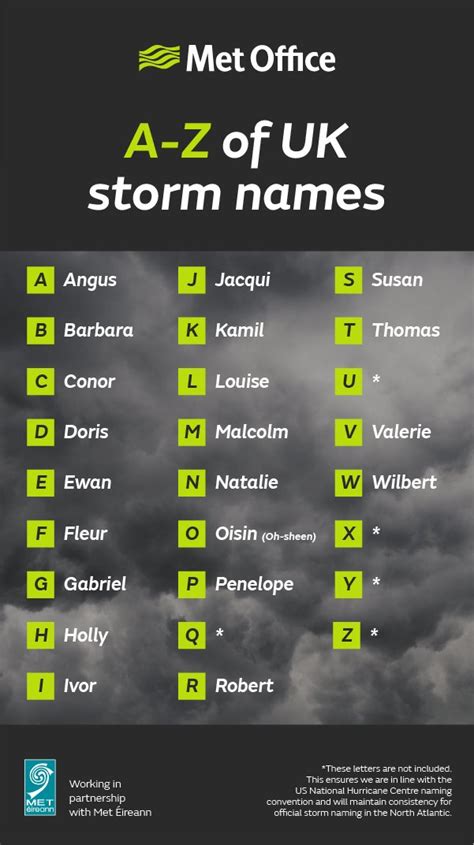 #NameOurStorms: is it a good idea? - Page 2 - Storms & Severe Weather Discussion - Netweather ...