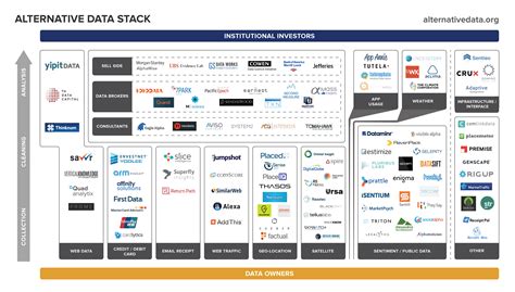 Alternative Data Stack - AlternativeData