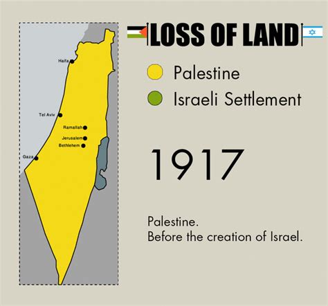 PALESTINA, Dari Kekuasaan TURKI OTTOMAN ke YAHUDI ISRAEL