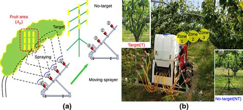 Field experiment setup. a Configuration of field experiment for each... | Download Scientific ...