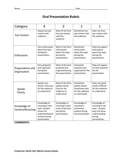 how to presentation rubric