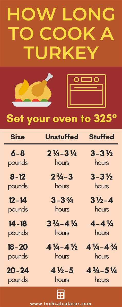 Calculate how long you should roast or deep fry a turkey. The time it takes to cook a turkey ...