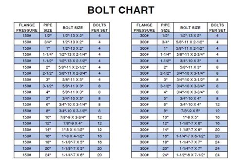 Stud Bolt And Nut Size Chart In Inches at Fernando McCleary blog