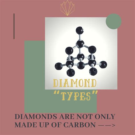 Irresistible Diamonds Group - Diamond “Types”