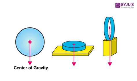 Center of Gravity - campestre.al.gov.br