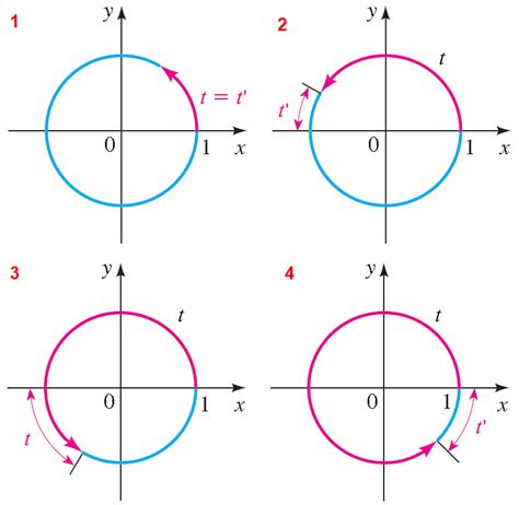 Reference Number on the Unit Circle