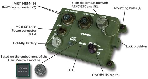 Ken Shirriff on Twitter: "The second radio is the HF radio, mounted in a vehicle adapter. It has ...