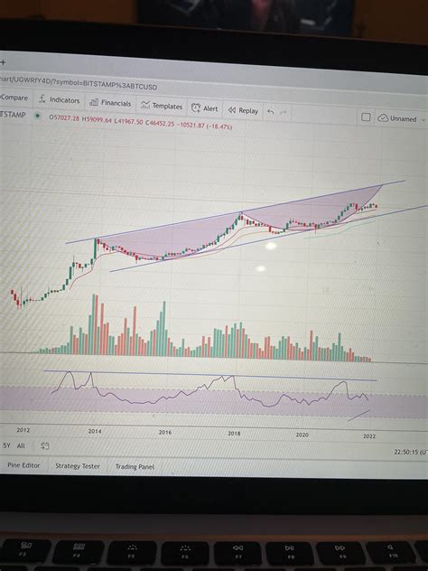 Is BTC heading towards the top of the channel, or nah? (monthly candles ...