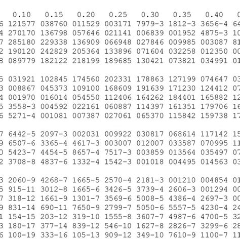 Binomial Probability Distribution Table | Brokeasshome.com