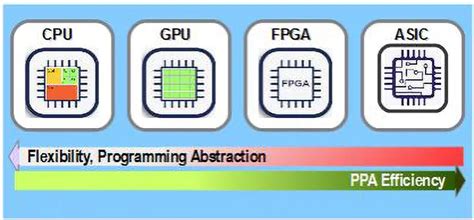 FPGA - what is it and how does it work - IBE Electronics