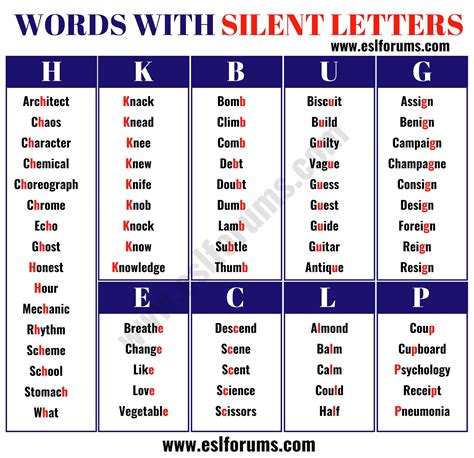 5 Letter Words With O And R And A - Letter Words Unleashed