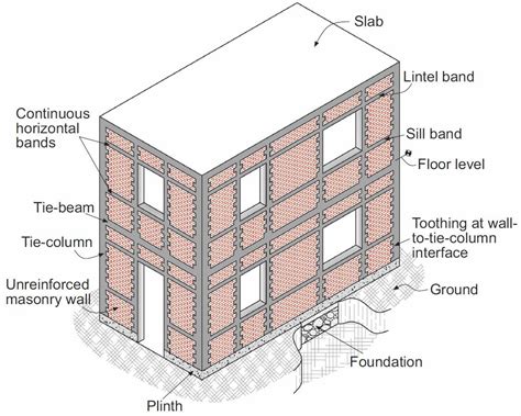 Earthquake Proof House Drawing