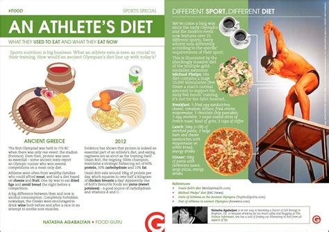 All About The Athlete | Athletes diet, Sports nutrition, Athlete