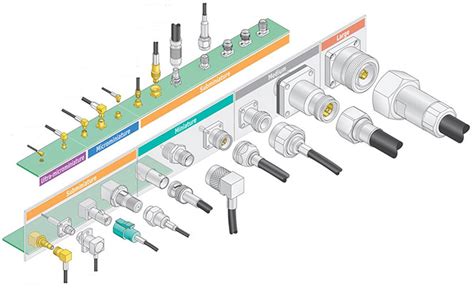 What are RF Connectors : A Ultimate Guide - Vinstronics - High-Quality RF Connectors,Coaxial ...