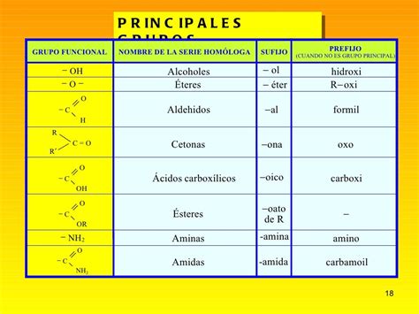 Grupos funcionales