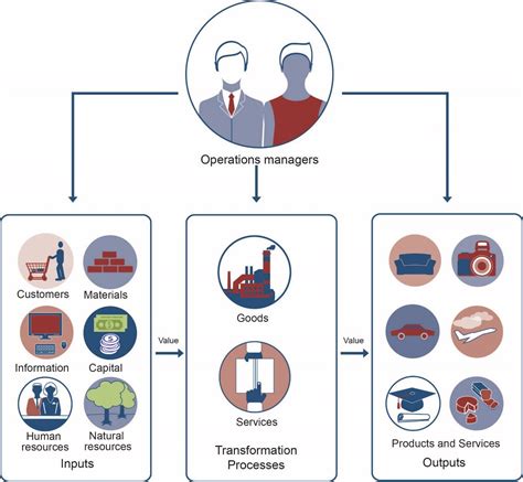 Operations Management – Fundamentals of Business: Canadian Edition