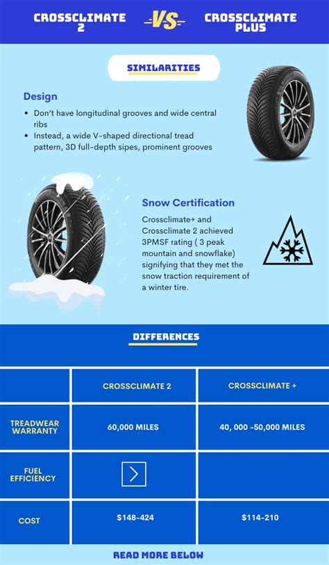 Michelin Crossclimate 2 vs Crossclimate Plus (Crossclimate+)