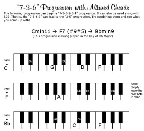 Basic Gospel Chord Progression - Chord Walls