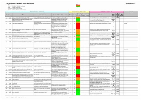 Remodel Project Plan Template Best Of Unique Home Building Project Plan 12 Construction Project ...