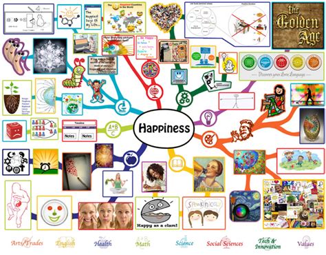 Happiness Lesson Plan: Free-shared Education | Education for Life