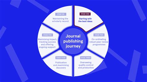 Value of Academic Publishing - Publishers Association