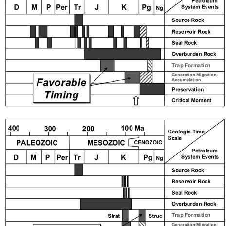 Process workflow diagram for basin and petroleum system modeling (from ...