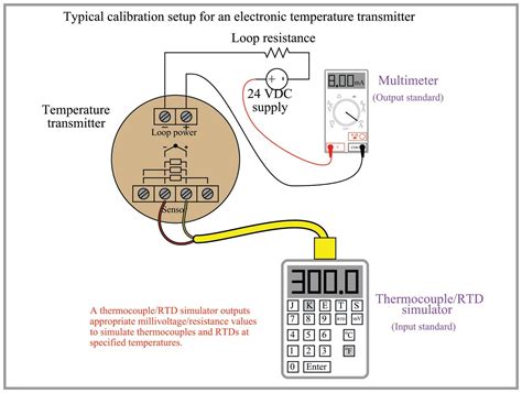 Calibration Procedures in Linear, Non-Linear and Discrete Instruments | Basic Principles of ...