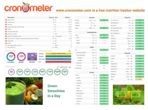 Smoothie Nutrition Data