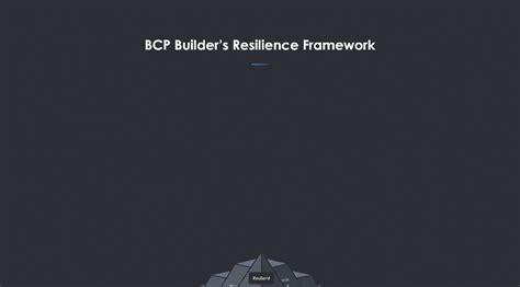 Business Continuity Frameworks Presentation Template | Business Continuity Management PowerPoint ...