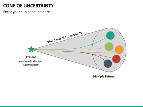 Cone of Uncertainty PowerPoint Template | SketchBubble