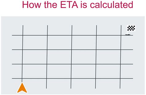 ETA Calculation