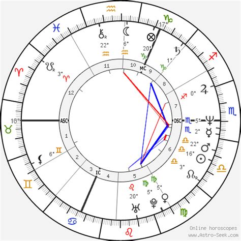 Birth chart of Kirsty MacColl - Astrology horoscope