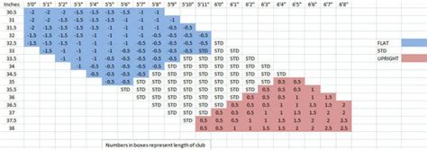 Custom Club Fitting Chart | Chart, Custom, Word search puzzle