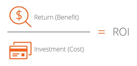 Calculation of ROI in FMCG Distributors